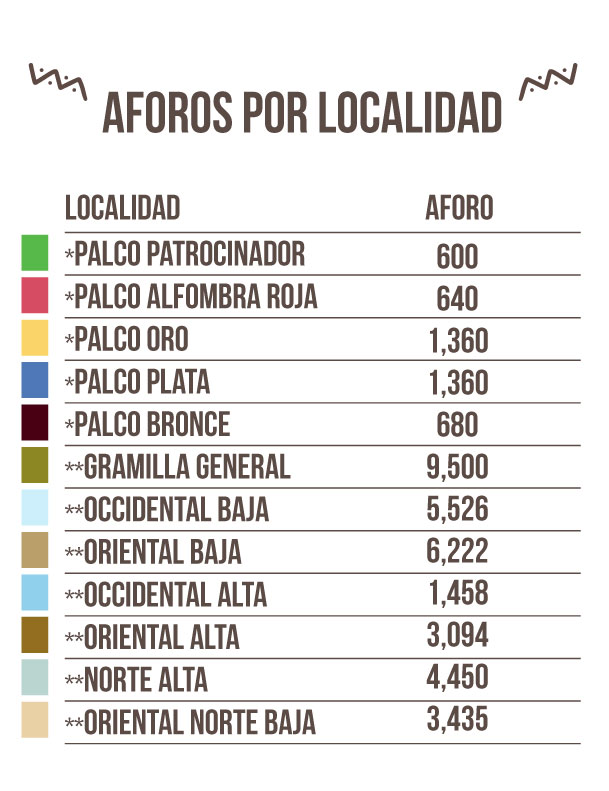 aforos